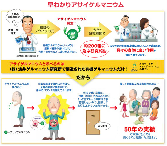 アサイゲルマニウムとは | 浅井フーズクリエイション